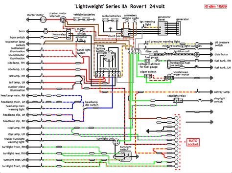 land rover series 1 wiring diagram 